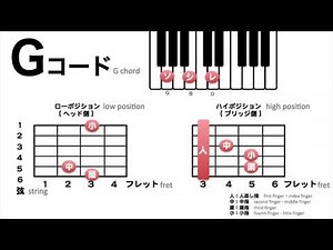 How to press down「 G chord 」| Acoustic guitar chord introduction course for Beginners