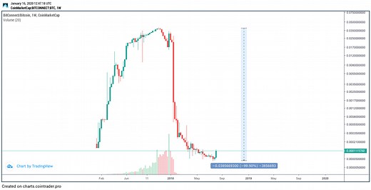Who is Carlos Matos? [Cryptocurrency / Bitconnect personality]