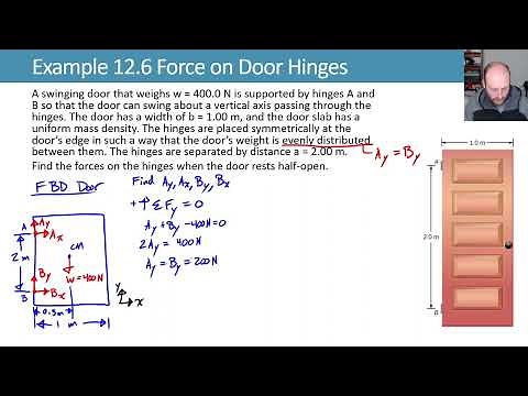 12.2 Example 12.6 Force on Door Hinges