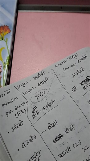 Province comparison #psc