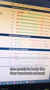 The vagus nerve controls so many neuronal pathways relative to the digestive system and the heart! So it is common to experience heart palpitations and anxiety around meals. Are you checking in on your GI health? #vagus #nerve #nervous #cardiovascular #anxiety #stress #bloating #ibs #guthealth #hormone #healing #fyp #fy #foryou #foryoupageofficiall #for #fypシ゚viral #foryourpagе #fyr #foru #foryou #wedontguesswetest #thewellnesswaylargo | The Wellness Way - Largo