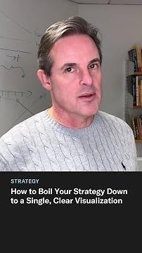 How to Boil Your Strategy Down to a Single, Clear Visualization