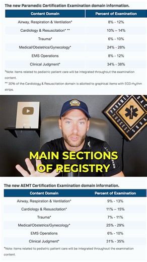 The video vault program covers every section of #nremt to help you pass your exam. #emt #paramedic | The Paramedic Coach