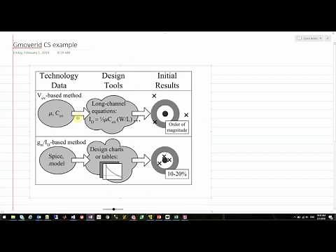 gm/Id method - Common Source design example