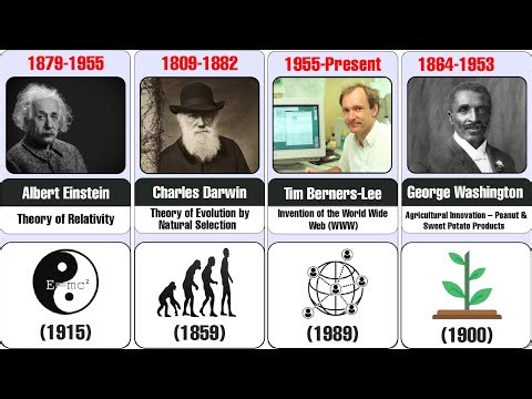 Top 40 Famous Scientists and Their Inventions Who Changed the World |