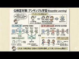 #3-2【G検定対策】機械学習の汎化性能を最大化！アンサンブル学習（バギング・ブースティング）の仕組み