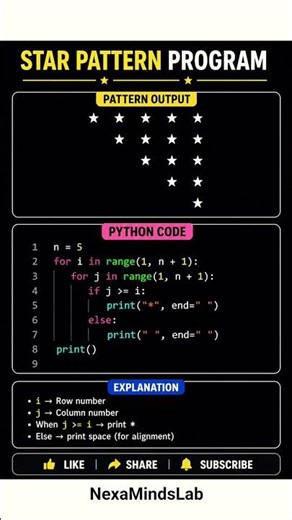 Master this Python Star Pattern in 10 seconds ⭐🔥 #Python #Coding