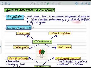 Sources and types of air pollutants | Primary and secondary pollutants Video Lecture | Crash Course for UGC NET Environmental Sciences
