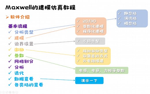 【Re:从零开始Maxwell生活·第5讲】用好“Optimetrics(最优化)”，省时省力少走弯路