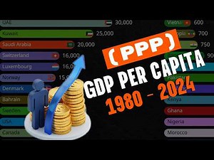GDP Per Capita (PPP) 1980–2024 | 65 Countries | Who Got Rich & Who Got Left Behind?