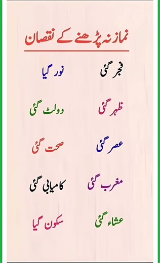 The Blessings of Prayer (Namaz). #didyouknow