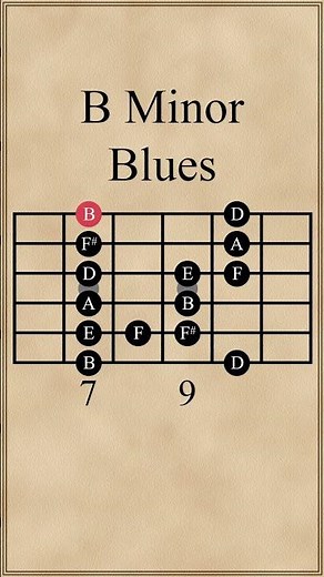 B Minor Blues Scale