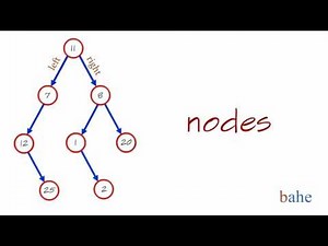 trees data structure 1 باهر] اشجار تراكيب البيانات ]