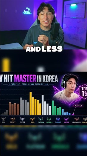 BTS's V Boycott Grammy Awards to Play This Game #LeagueOfLegends #BTS