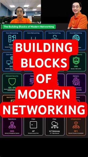 Building Blocks of Modern Networking???