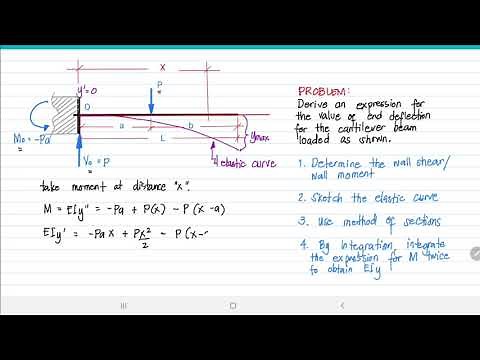 (DIM) Cantilever beam having concentrated load with variable distance from the support