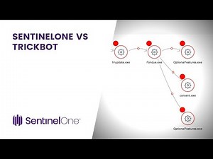SentinelOne vs TrickBot