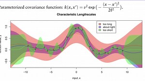 🎙️ Gaussian Processes - A brief Introduction