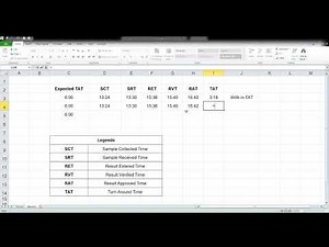 TAT Calculation using Excel Formula