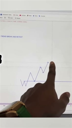 Higher high and lower low in the market..#forextrading