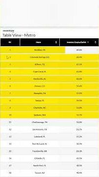 The #1 Predictor of Home Price Declines - It’s Not Mortgage Rates