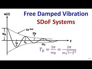 Free Vibration of Damped SDoF Systems