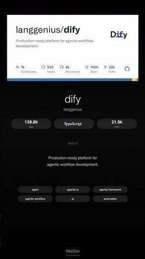 Dify: 140k Star Open Source Platform for AI Agents