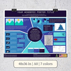 Editable A0 Scientific Research Poster Template – Canva & Powerpoint .PPTX | Custom Sizes Available - Etsy