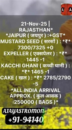 ऑल इंडिया सरसों के भाव ।