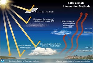 US Government Plans 5-Year Geoengineering Study - CleanTechnica
