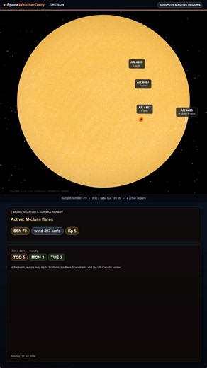 Space Weather Today in 60s: Northern Aurora & Sunspots — Jul 12, 2026 #Shorts