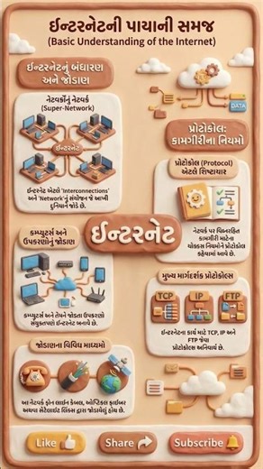 ઇન્ટરનેટ નો પરિચય #std9 #computereducation #digitallearning #basicsofcomputer #shorts
