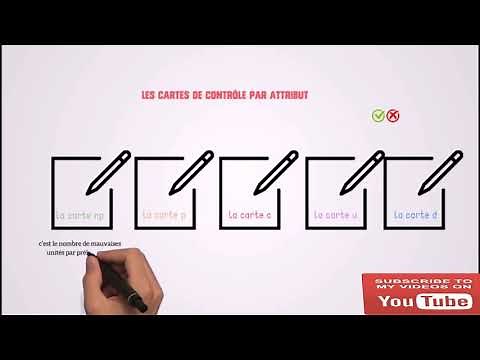 les cartes de contrôle(MSP/SPC)