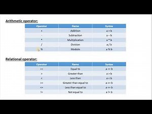 Operators in C# Explained | C# Tutorial | .NET Framework