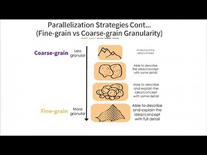 What is Granularity | Types of Granularities in Parallel and Distributed Computing