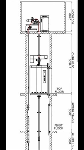 Precision in lift shaft design ensures safety at every level #trending #shorts