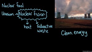 Common fuel types and uses