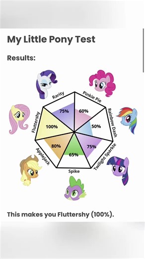 #capcutforus #capcut #capcutpioneer Xu hướng bài kiểm tra tính cách My Little Pony Hướng dẫn làm bài kiểm tra My Little Pony Xu hướng bài kiểm tra My Little Pony lan truyền mạnh Cách thực hiện xu hướng My Little Pony Bài kiểm tra My Little Pony - Xu hướng Twilight Sparkle Bài kiểm tra My Little Pony Hướng dẫn xu hướng My Little Pony Xu hướng My Little Pony Lọc ảnh bài kiểm tra My Little Pony Bài kiểm tra My Little Pony - Pinkie Pie Bài kiểm tra My Little Pony - Fluttershy Bài kiểm tra My Little 