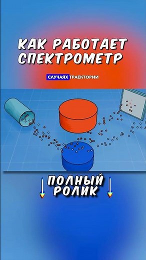 Как работает спектрометр? #ЕГЭФизика #Global_EE #ОГЭФизика #ВладПеретрухин