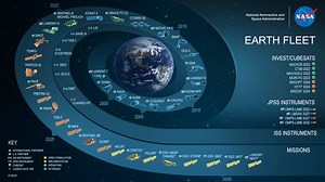 NASA Scientific Visualization Studio | NASA Earth Science Division Missions