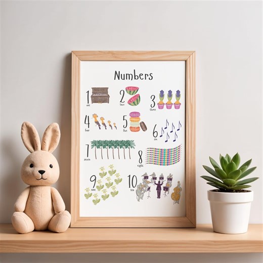 Counting Educational Poster, English Numbers 1-10 Poster, Nursery & Homeschool Wall Art, Digital Download - Etsy