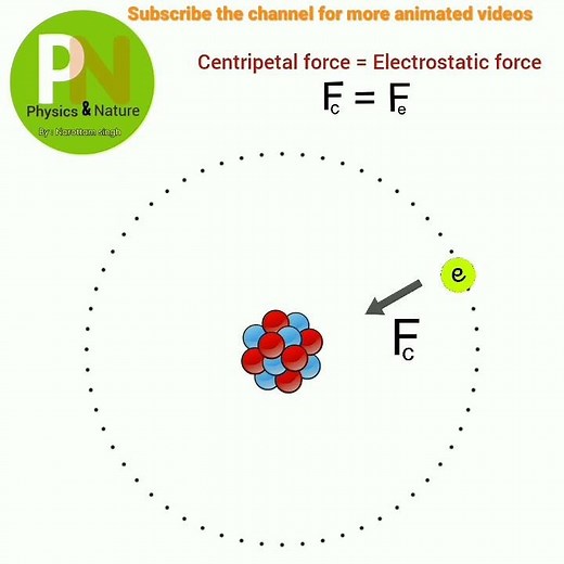 Revolving electron in Atom.Animated