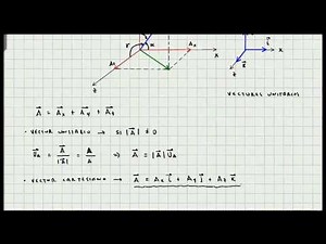 Cartesian Vector in Three Dimensions - Basic Concept