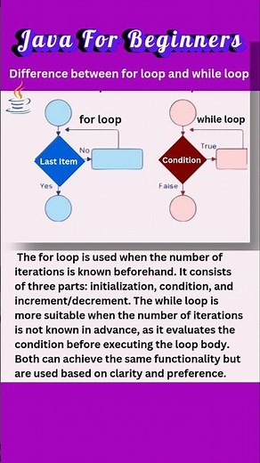 Java For Beginners #javaprogramming #java#exams #javaforbeginners #computerscience #javatutorials