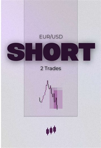 Forex isn’t luck—it’s timing. Watch how this trade played out in real time. 🚀 #ForexTrader #Capitallab
