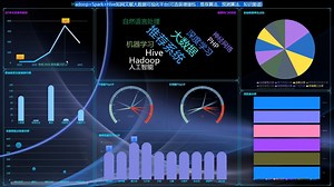 计算机毕业设计hadoop+spark+hive知网分析可视化大屏 知网推荐系统