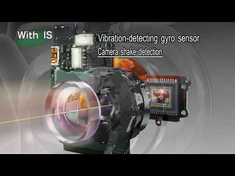 Canon - Lens shift Type Image Stabilizer simple illustration