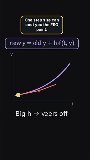 Euler’s Method: Avoid the FRQ Trap in 25 Seconds 🎯