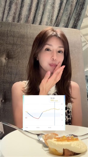 2時間フルコース、血糖値はどう動く？ #2型糖尿病 #糖尿病 #血糖コントロール #CGM