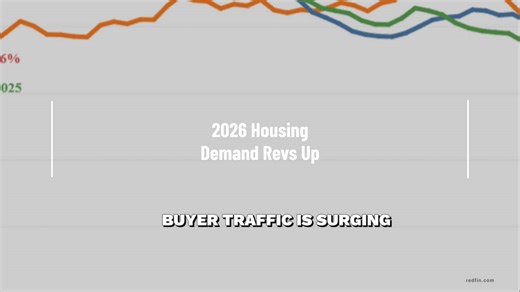 2026 is off to the energetic start buyers hoped for: payments are shrinking, applications are jumping, and listings are slowly returning. With rates hovering just under 6%, your buying power is up about $14k compared with last month. MBA data already show a 16% leap in purchase apps, and December’s 5.1% rise in closings signals real momentum. Here in Phoenix, pending contracts climbed 4.6% while new listings ticked higher—proof that opportunity exists for both sides of the table. Lower payments